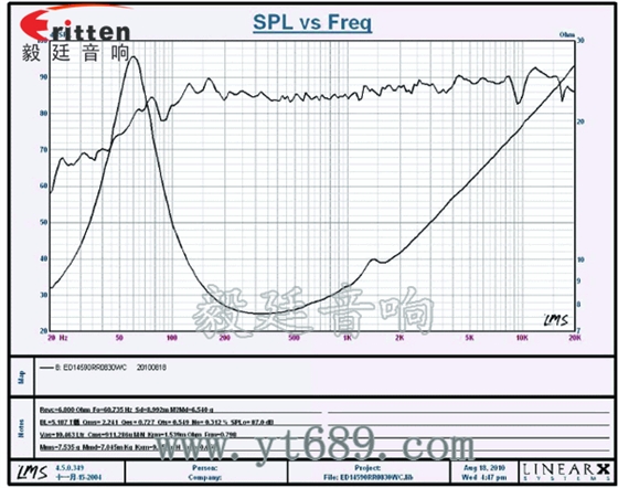5.25寸30W全頻汽車音響喇叭曲線圖 5寸30w中低音音箱喇叭曲線圖