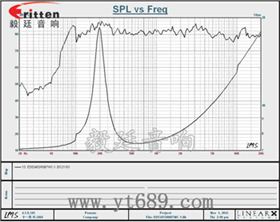 53mm7w故事機喇叭-喇叭廠家曲線圖 8''250w 重低音喇叭曲線圖