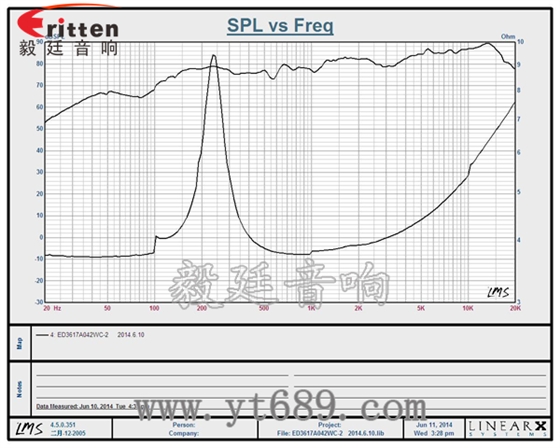 8''250w 重低音喇叭曲線(xiàn)圖