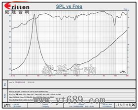 6.5寸75W全頻喇叭曲線圖 6.5寸75W全頻喇叭曲線圖