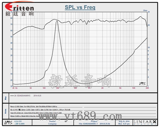 40mm8W全頻喇叭曲線圖 36mm30芯3瓦內磁全頻喇叭曲線圖