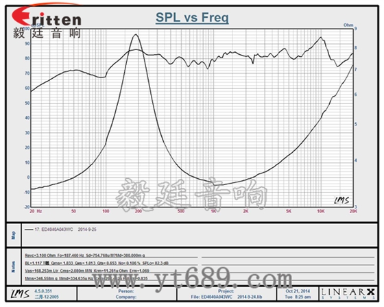 40mm13芯3瓦藍(lán)牙音箱全頻喇叭曲線圖 40mm13芯3瓦藍(lán)牙音箱全頻喇叭曲線圖