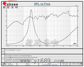 40mm5瓦16芯故事機(jī)全頻喇叭曲線圖 3瓦40mm外磁全頻喇叭曲線圖