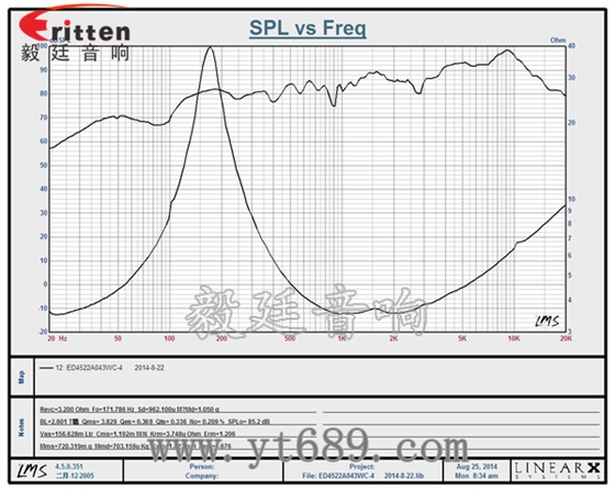 45mm16芯內磁全頻喇叭曲線圖 3瓦40mm外磁全頻喇叭曲線圖