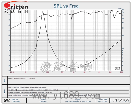 20芯8瓦52mm內磁全頻喇叭曲線圖 3瓦40mm外磁全頻喇叭曲線圖
