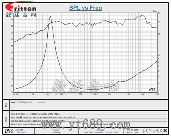 58mm20芯8瓦內磁全頻喇叭曲線圖