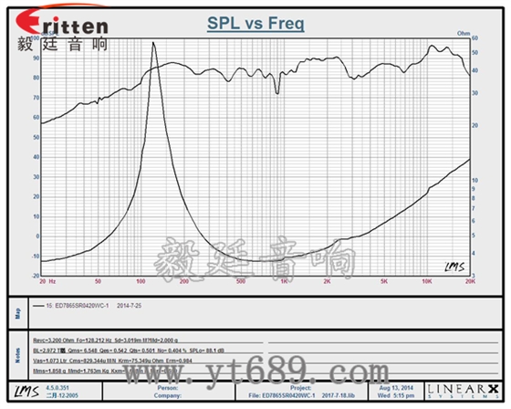 78mm20芯20瓦全頻藍牙音箱喇叭曲線圖 78mm20芯20瓦全頻藍牙音箱喇叭曲線圖