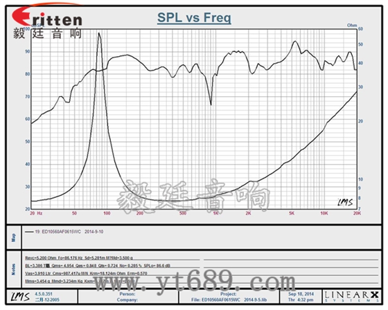 4寸15瓦外磁全頻喇叭曲線圖 58mm20芯8瓦內磁全頻喇叭曲線圖