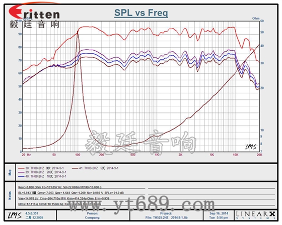 8寸25芯20瓦天花全頻喇叭曲線圖 8寸25芯20瓦天花全頻喇叭曲線圖