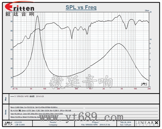 6.5寸25芯30瓦汽車音響全頻喇叭曲線圖 58mm20芯8瓦內磁全頻喇叭曲線圖