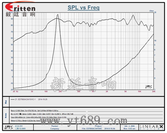 78mm15瓦外磁全頻喇叭曲線圖 6.5寸75W全頻喇叭曲線圖