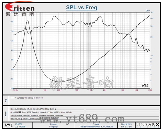 150mm重低音喇叭定制工廠 4寸高端品牌重低音喇叭曲線圖
