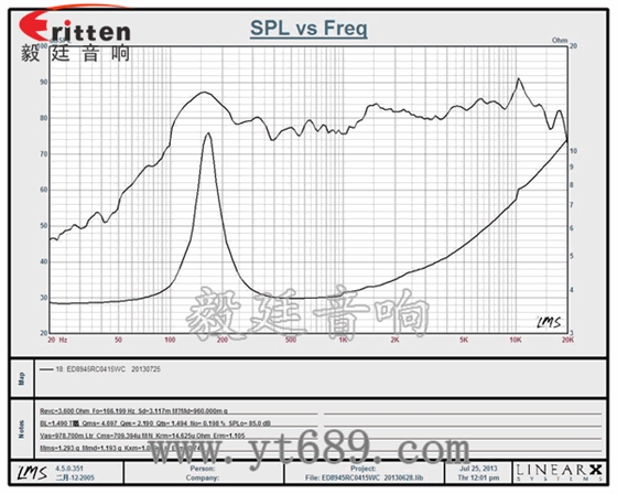 3寸15瓦外磁中高音喇叭 4寸高端品牌重低音喇叭曲線圖