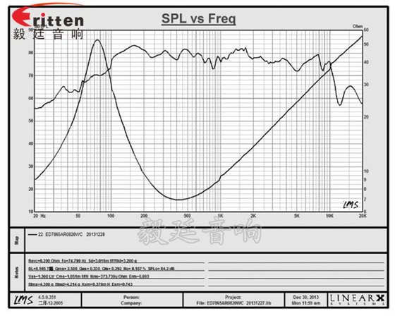 3寸HIFI中低音喇叭曲線圖 3寸HIFI中低音喇叭曲線圖