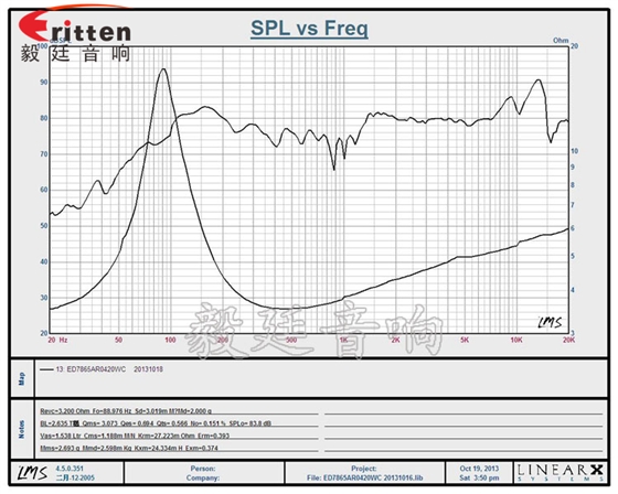 3寸藍牙音箱中低音喇叭曲線圖 3寸藍牙音箱中低音喇叭曲線圖