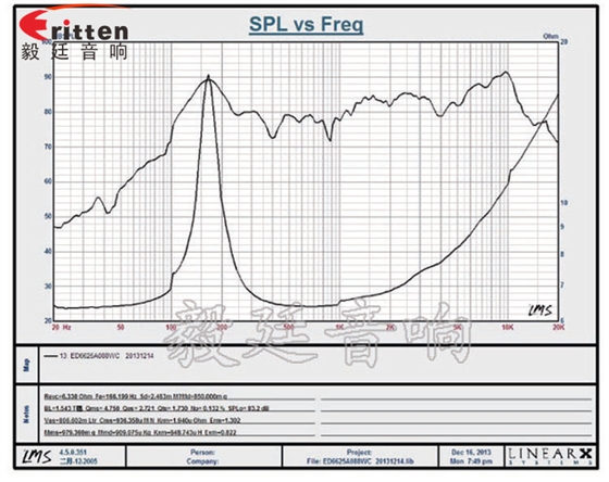 2.5寸無(wú)線桌面音箱喇叭廠家曲線圖 4寸高端品牌重低音喇叭曲線圖