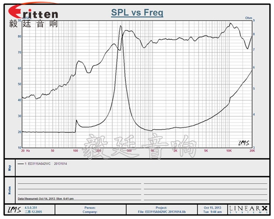 31mm全頻內磁故事機喇叭曲線圖 31mm全頻內磁故事機喇叭曲線圖