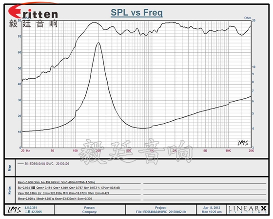 2寸全頻HIFI音箱喇叭曲線圖
