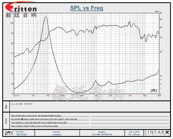 8寸中低音舞臺音箱喇叭廠家曲線圖 8''中低音舞臺音箱喇叭廠家曲線圖