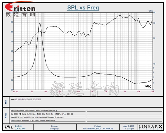 5寸船用防水喇叭曲線圖