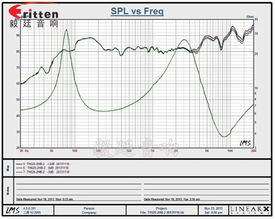 5.25寸天花揚聲器曲線圖 5.25寸天花揚聲器曲線圖