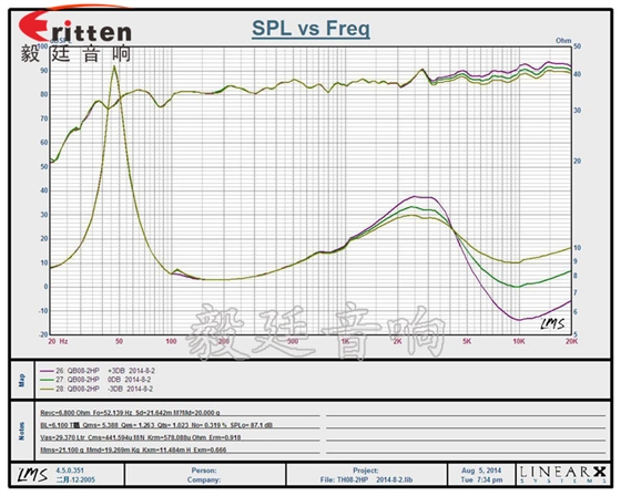 8寸天花吸頂揚(yáng)聲器曲線圖