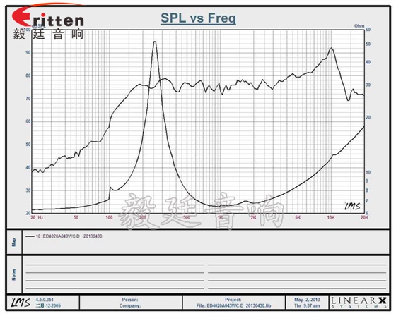 1.5寸學(xué)習(xí)機(jī)小喇叭曲線圖