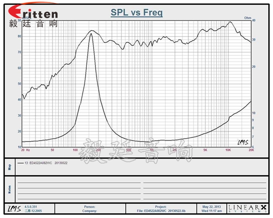 45mm全頻藍牙音箱喇叭曲線圖