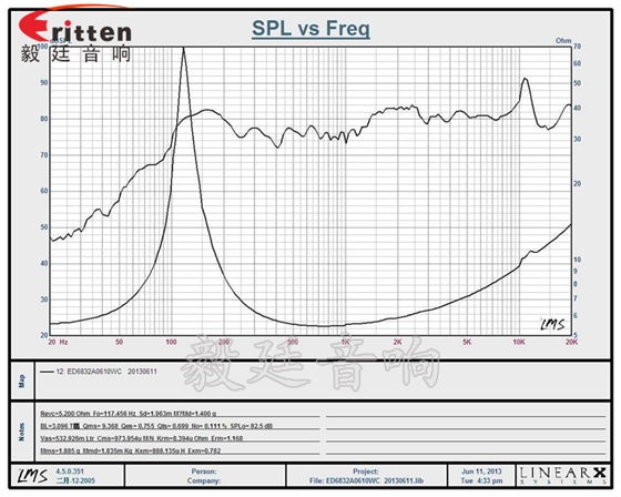 68mm6Ω10w藍牙音響喇叭曲線圖 8''250w 重低音喇叭曲線圖