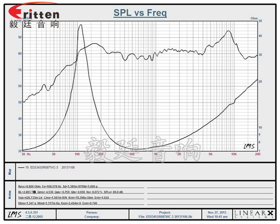53mm7W16芯藍(lán)牙音箱喇叭曲線(xiàn)圖 4寸高端品牌重低音喇叭曲線(xiàn)圖