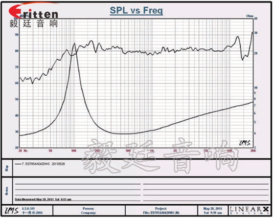 78mm20w全頻內磁喇叭曲線圖
