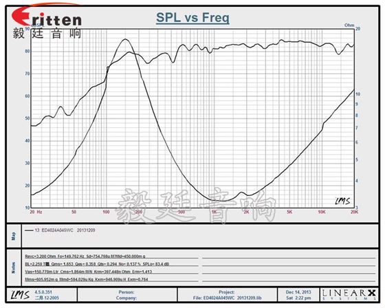 40mm4Ω5W藍(lán)牙音箱喇叭曲線(xiàn)圖