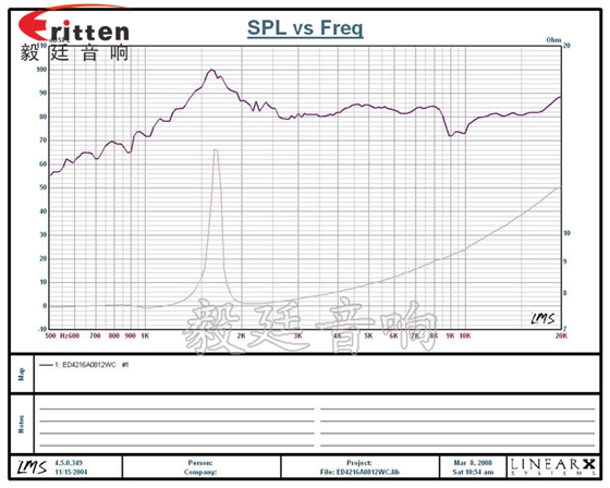 42mm12W藍牙音箱喇叭曲線圖