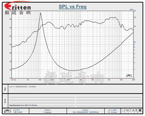 56mm3W藍牙音箱喇叭曲線圖 8''250w 重低音喇叭曲線圖