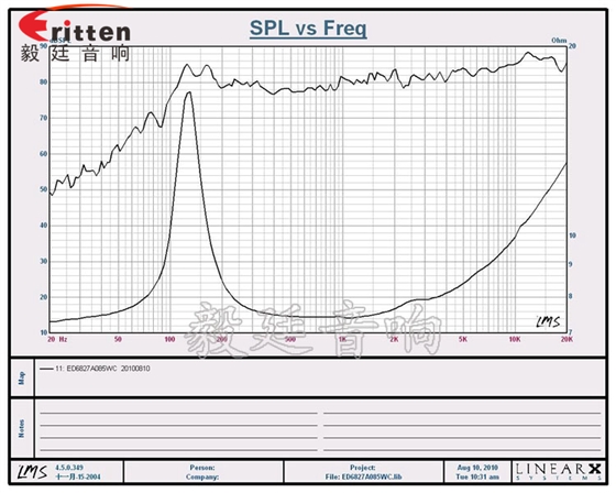 68mm5W13芯藍牙音箱喇叭曲線圖 2.5寸4Ω10w喇叭--喇叭廠家曲線圖