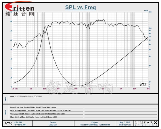 8''250w 重低音喇叭曲線圖