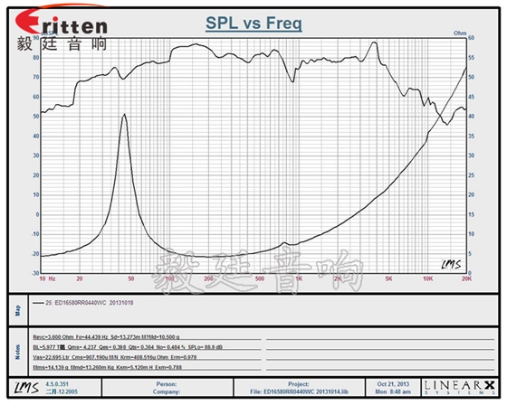 6.5寸4歐40WHIFI音箱喇叭曲線圖