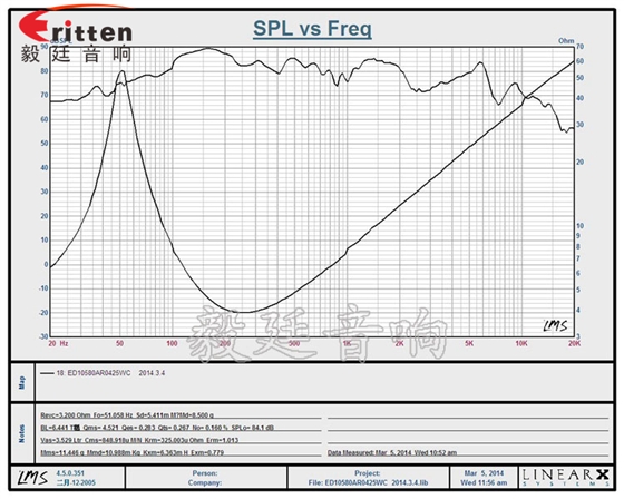 105mm25WHiFi音箱中低音喇叭曲線圖 4寸10w全頻多媒體音箱喇叭曲線圖