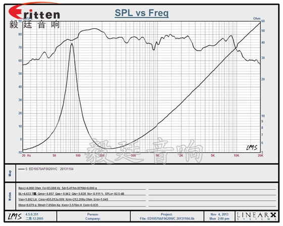 毅廷為您解答，你懂喇叭特性指標嗎？