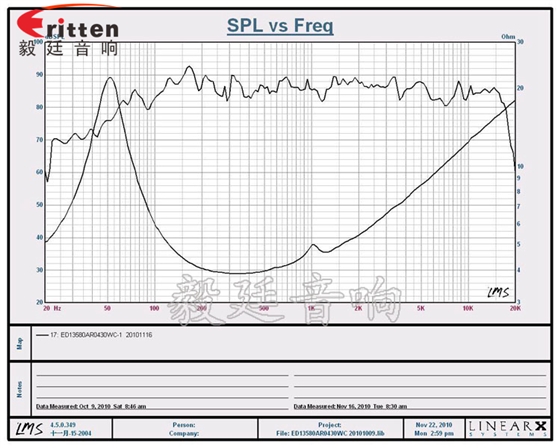5.25寸30w高品質(zhì)多媒體喇叭曲線圖