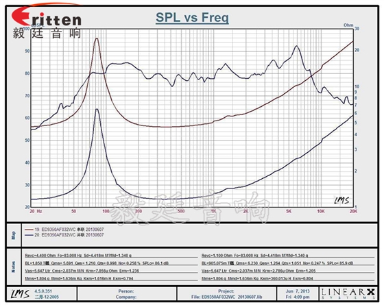 3.5寸內(nèi)磁全頻多媒體喇叭曲線圖
