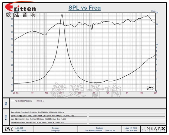 40mm5w故事機喇叭曲線圖 8''250w 重低音喇叭曲線圖
