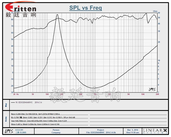 53mm8w故事機喇叭曲線圖 8''250w 重低音喇叭曲線圖