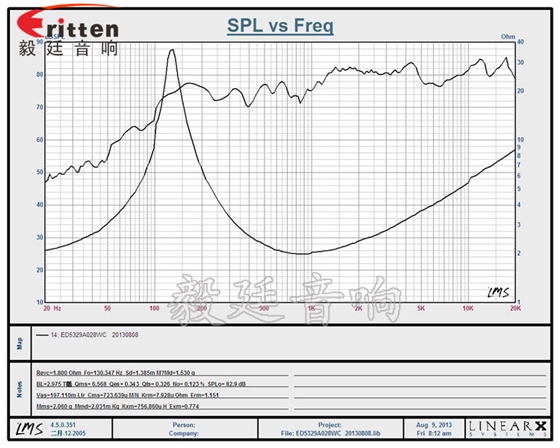 53mm8w學習機喇叭 53mm8w學習機喇叭