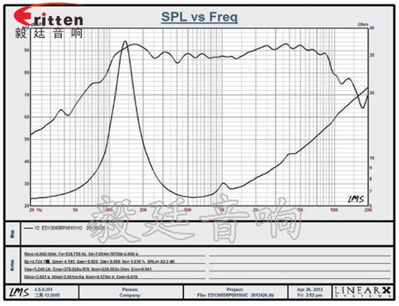 多媒體喇叭曲線圖3.png 多媒體喇叭曲線圖3.png