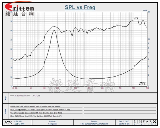 藍牙喇叭曲線圖.png 藍牙喇叭曲線圖.png