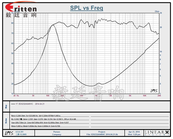 毅廷喇叭生產(chǎn)廠家- 曲線圖.png 毅廷喇叭生產(chǎn)廠家- 曲線圖.png