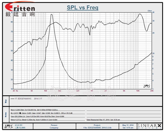 毅廷喇叭廠家產品曲線圖-1.png 毅廷喇叭廠家產品曲線圖-1.png