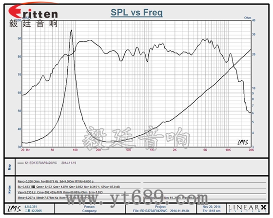5.25寸異形鐵氧體外磁 電動式（動圈式）紙盆/泡沫環繞40W多媒體喇叭 
