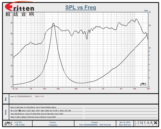 2.5寸(56*56mm)寸方形紙盆/橡膠邊鐵氧體外磁雙磁10W全頻多媒體音箱喇叭 2.5寸(56*56mm)寸方形紙盆/橡膠邊鐵氧體外磁雙磁10W全頻多媒體音箱喇叭